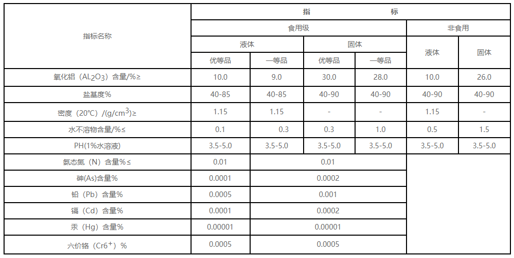 聚合氯化铝