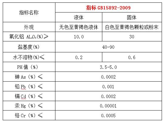 聚合氯化铝