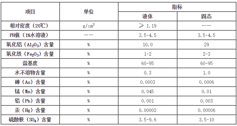 聚合氯化铝铁